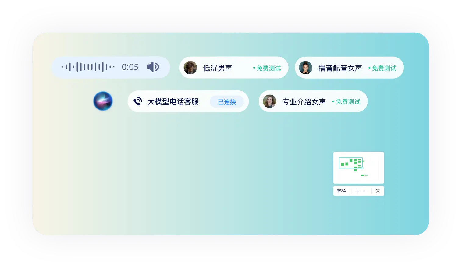 美洽AI语音客服