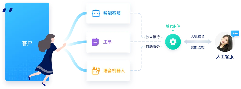 美洽客服系统电脑版与Web版免费下载