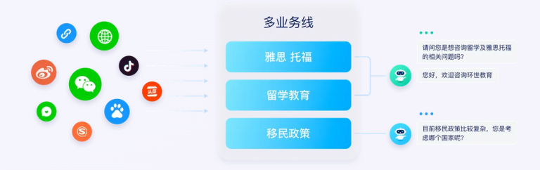 美洽客服系统电脑版与Web版免费下载