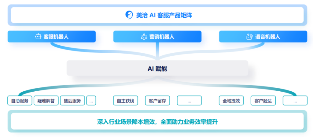 美洽客服系统电脑版与Web版免费下载