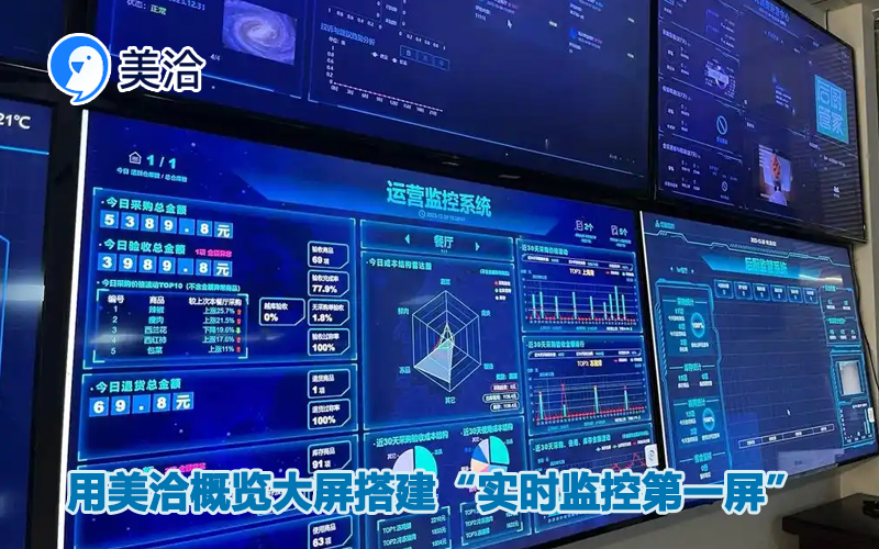 用美洽概览大屏搭建“实时监控第一屏”